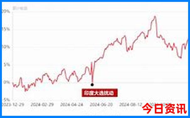 湖北省内漂流哪里最好玩的地方